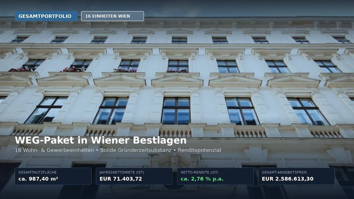WEG-Paket in Wiener Bestlagen